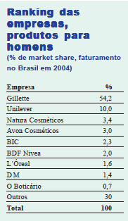 ranking_das_empresas.png