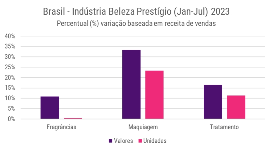 Brasil---Industria-Beleza-Prestigio--jan-jul--2023.jpg