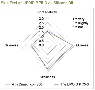 04_LK_FLY_LIPOID_P75-3---Co.jpg